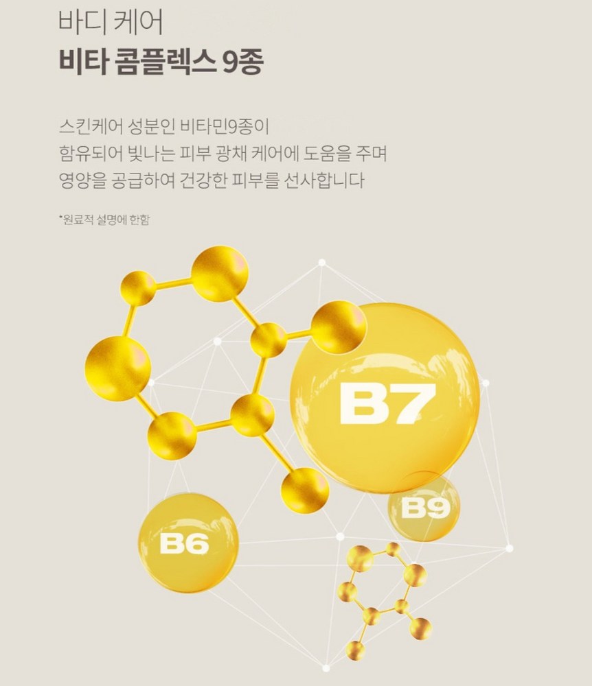 PLU Woody Floral scrub body wash vitamin complex graphic with yellow spheres labelled B7, B6 and B9
